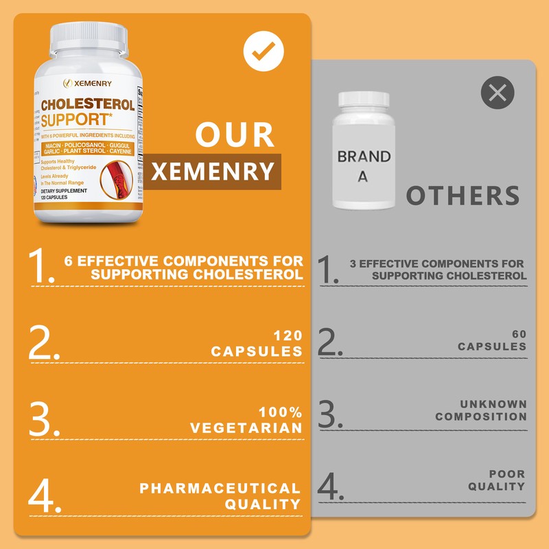 Cholesterol Support 660mg - Heart & Cardiovascular Health - Plant Sterol, Garlic gallery