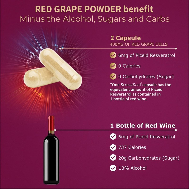 StressXcel Red Grape Extract 400mg and Resveratrol Supplement 120 Veggie Capsule gallery
