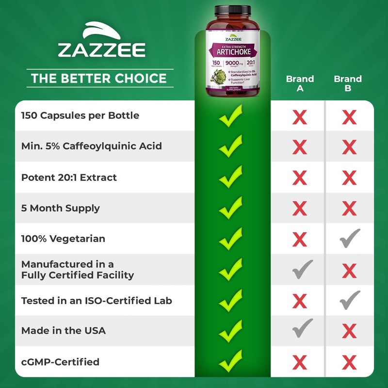 Extra Strength Artichoke 20:1 Extract, 9000 mg Strength, 5% Caffeoylquinic Acid gallery