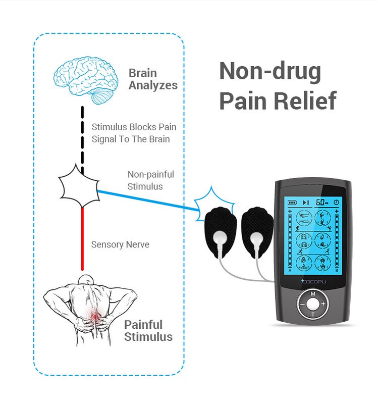 COCOPU 24 Modes Tens Unit Muscle Stimulator Machine Pulse Massager Pain Relief gallery