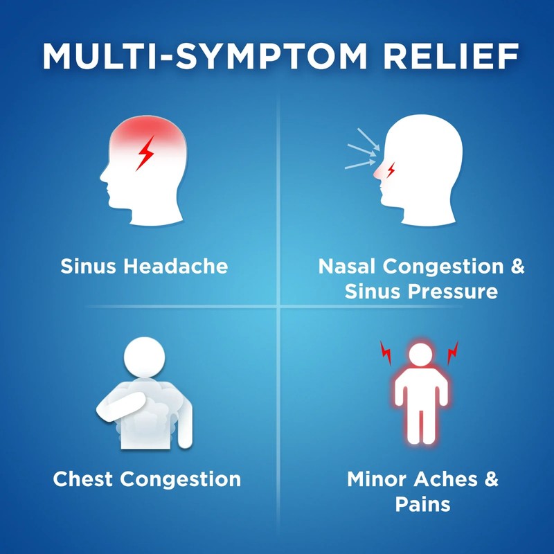 Equate Severe Sinus Congestion & Pain Relief Caplets, 325mg, 24 Ct gallery
