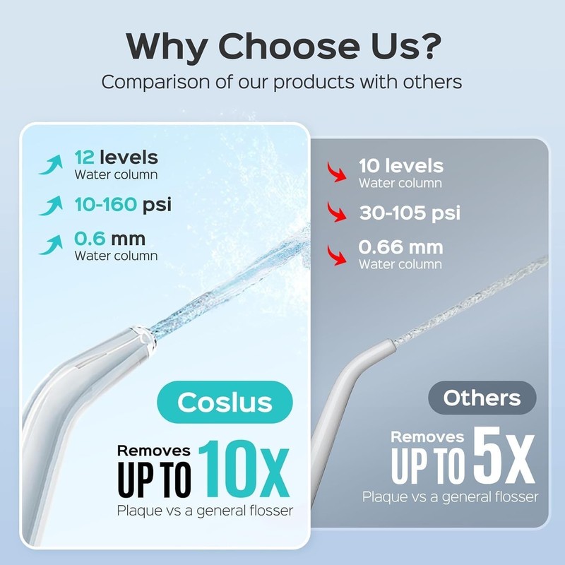 Electric Water Flosser for Teeth: Professional Dental Pick for Orthodontic, S... gallery