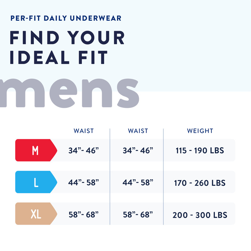 Prevail Per-Fit Protective Underwear for Men, Medium fits 34-46 Inch #PFM-512 gallery