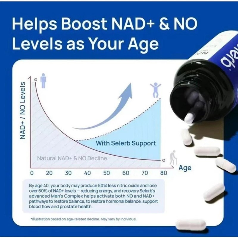 Selerb NADGENIE NAD+ for Men 30ct CoQ10 Energy Prostate Support Supplement gallery