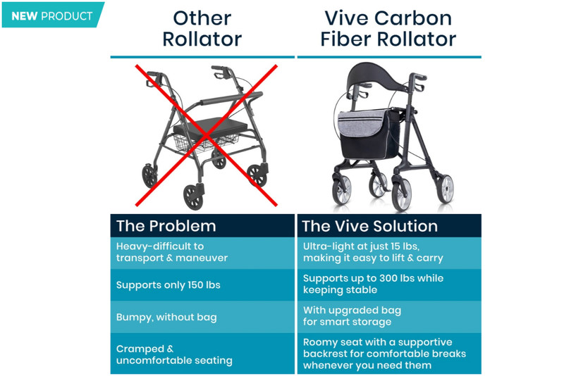 Vive Core Carbon Fiber Rollator 2.0 Lightweight Walker w/ Seat 300 lb gallery