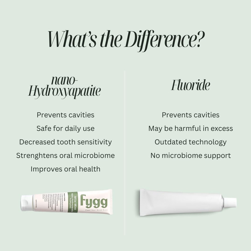 Fygg Fluoride Free 4 oz Toothpaste, Nano Hydroxyapatite (Mild Mint) gallery