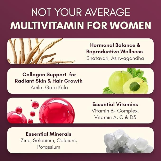 Rasayanam Multivitamin for Women 55Ingredients with 100% RDA of Essential Vitami gallery