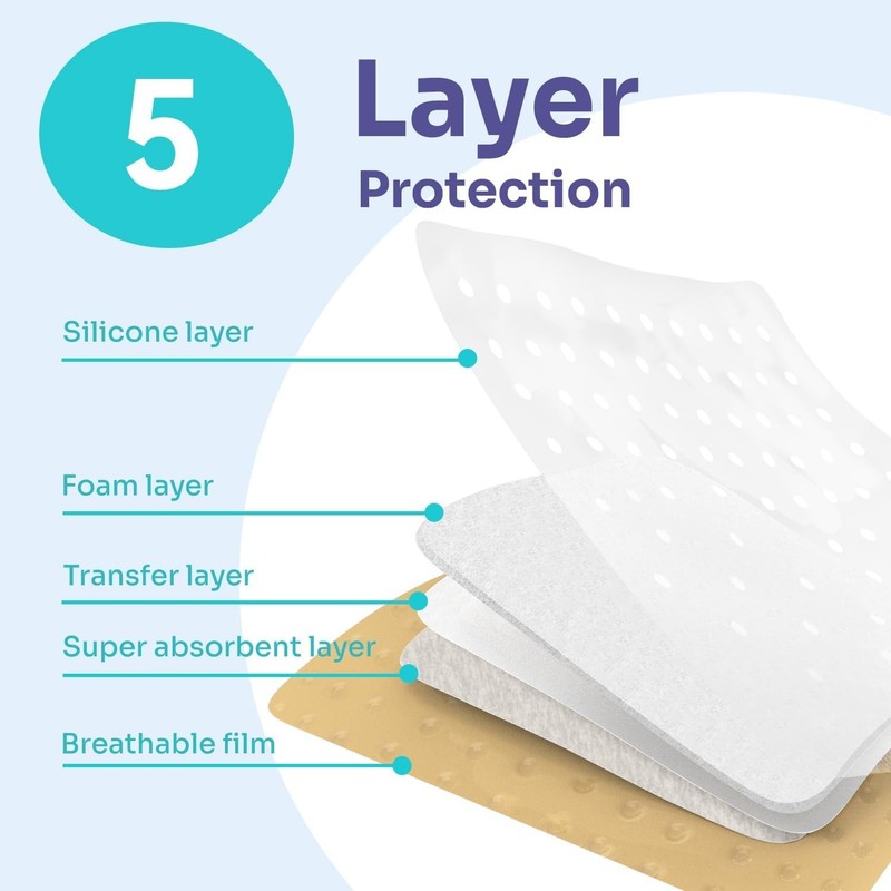 Pack of 5 Silicone Self-Adhesive Dressings 4'' x 4'' for Comfortable Wound Care gallery