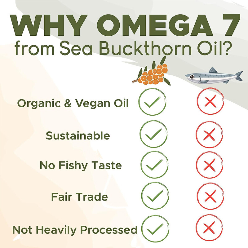 Omega-7 Complete 2000mg- Organic Sea Buckthorn Oil, Palmitoleic Acid- Anti-Aging gallery