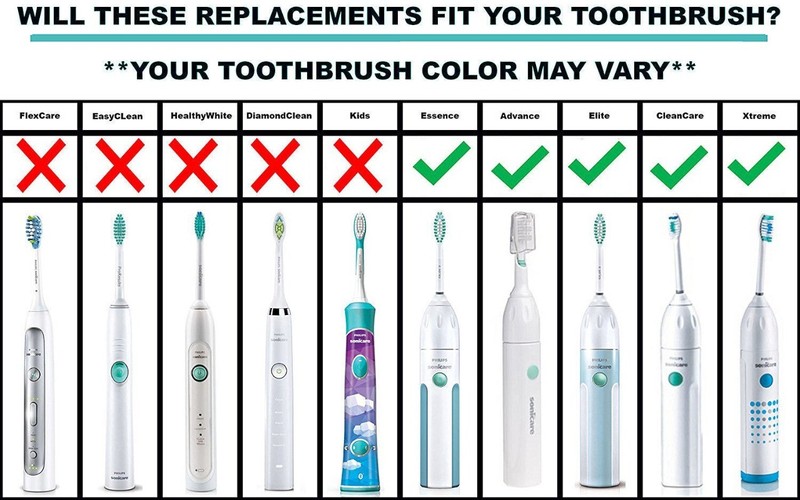 Electric Soft Toothbrush Replacement Brush Heads For Philips Sonicare E Series gallery