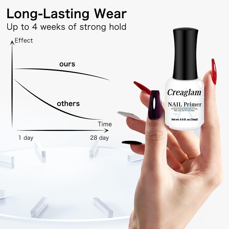 Nail Primer 15ml – Acid-Primer Nail Prep for Acrylic & Nails – Hema-Bonding F... gallery