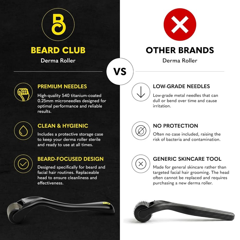 The Beard Club Derma Roller – 540 Titanium Microneedles (Face, Beard & Scalp) gallery