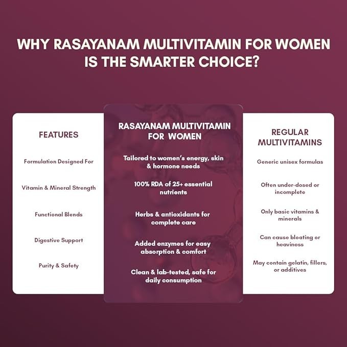 Rasayanam Multivitamin for Women 55Ingredients with 100% RDA of Essential Vitami gallery