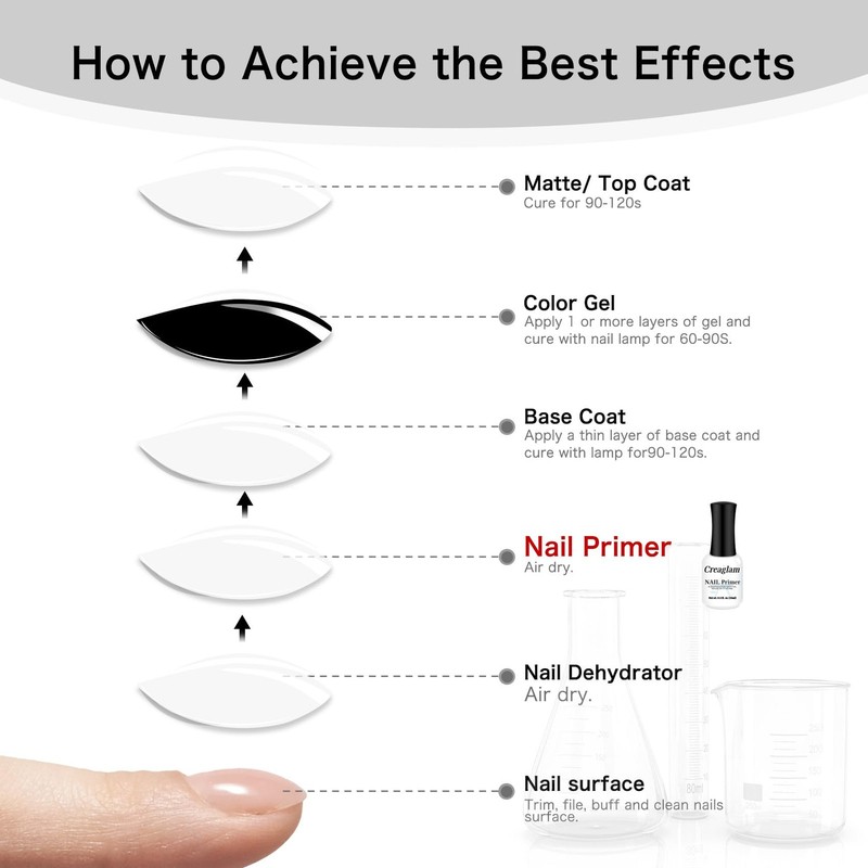 Nail Primer 15ml – Acid-Primer Nail Prep for Acrylic & Nails – Hema-Bonding F... gallery