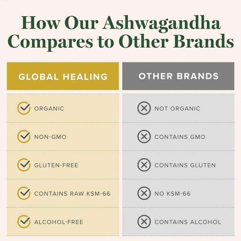 Global Healing Organic Ashwagandha Supplements Drops KSM-66 Extra Strength 2 oz gallery