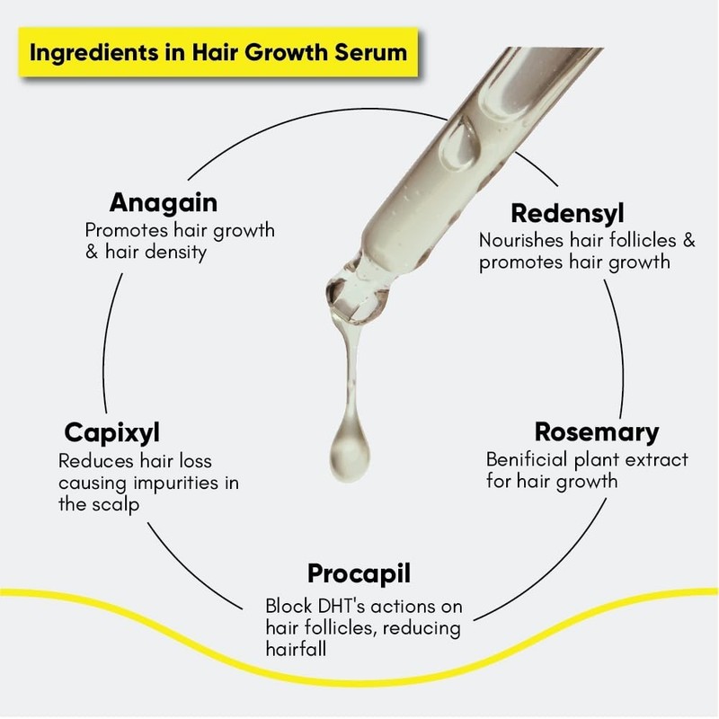 Hair Growth Serum with 3% Redensyl, 5% Capixyl, 4% Anagain, 3% Procapil & 3% Bai gallery