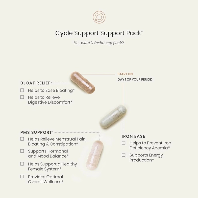 PERELEL Cycle Support Pack 28 day supply 35 Capsules Exp 09/26 NEW Supplement