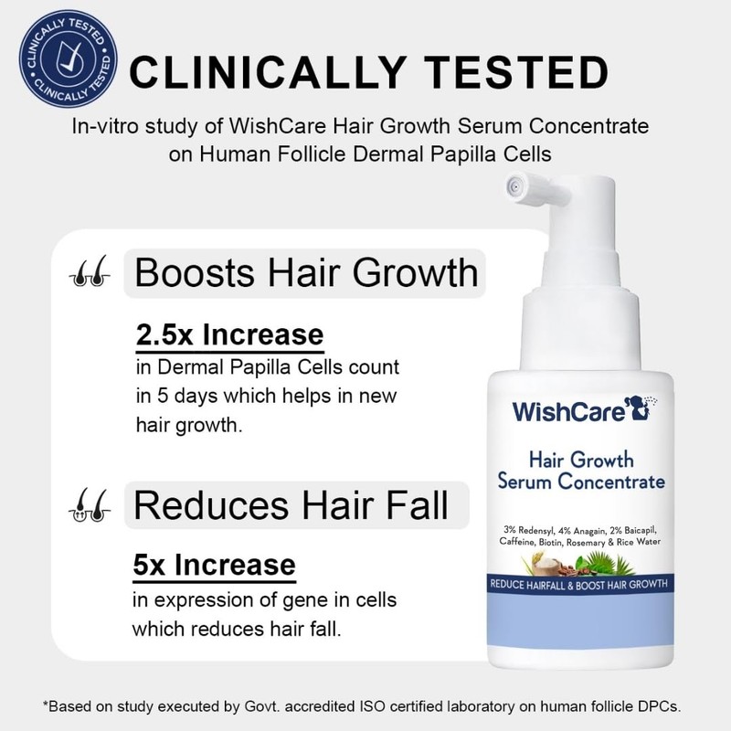 WishCare Hair Growth Serum Concentrate - Rosemary, 3% Redensyl, 4% Anagain, 2... gallery