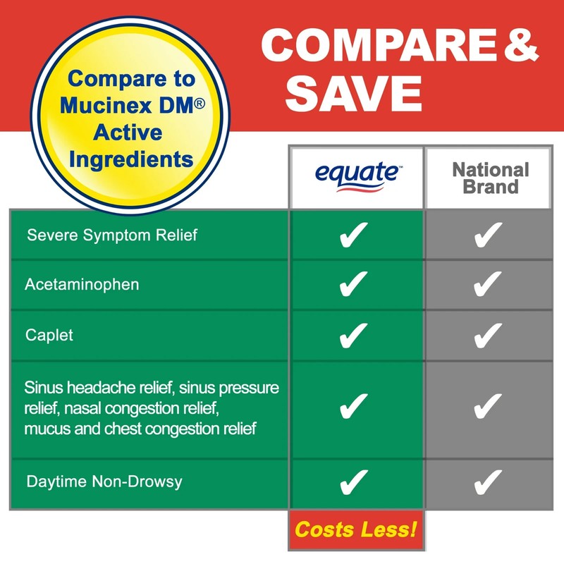 Equate Severe Sinus Congestion & Pain Relief Caplets, 325mg, 24 Ct gallery