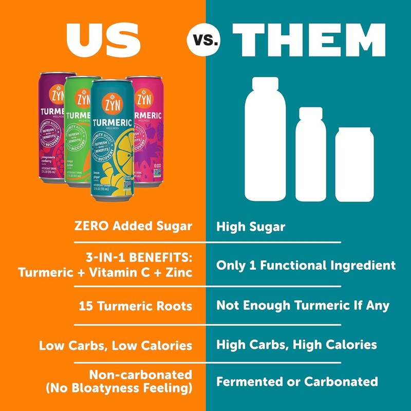 ZYN Turmeric Wellness Drink, Flavored Turmeric Drink, Turmeric Curcumin with B gallery