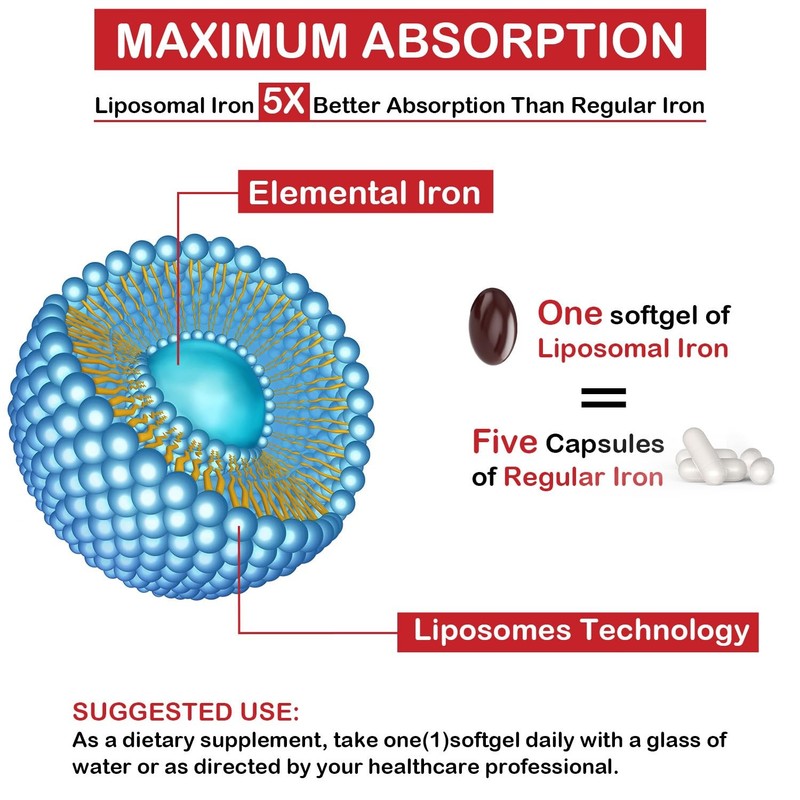 Liposomal Fe Iron Supplement for Women, 65 mg Iron Supplement with Folic Acid... gallery