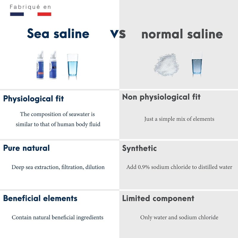 Daily Saline All Natural Seawater Nasal Spray,Sinus Rinse & Sinus Allergy Sympto gallery