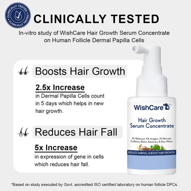 WishCare Hair Growth Serum Concentrate 100ml gallery
