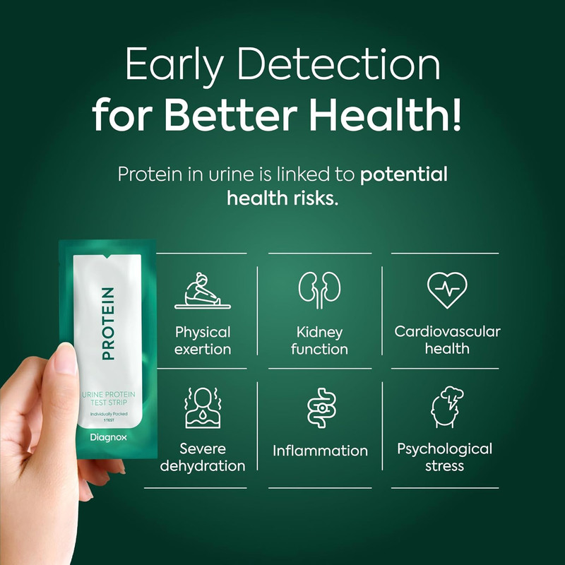 Protein Urine Test Strips [30 Tests] and Hydration Test Strips [30 Tests] - Indi gallery