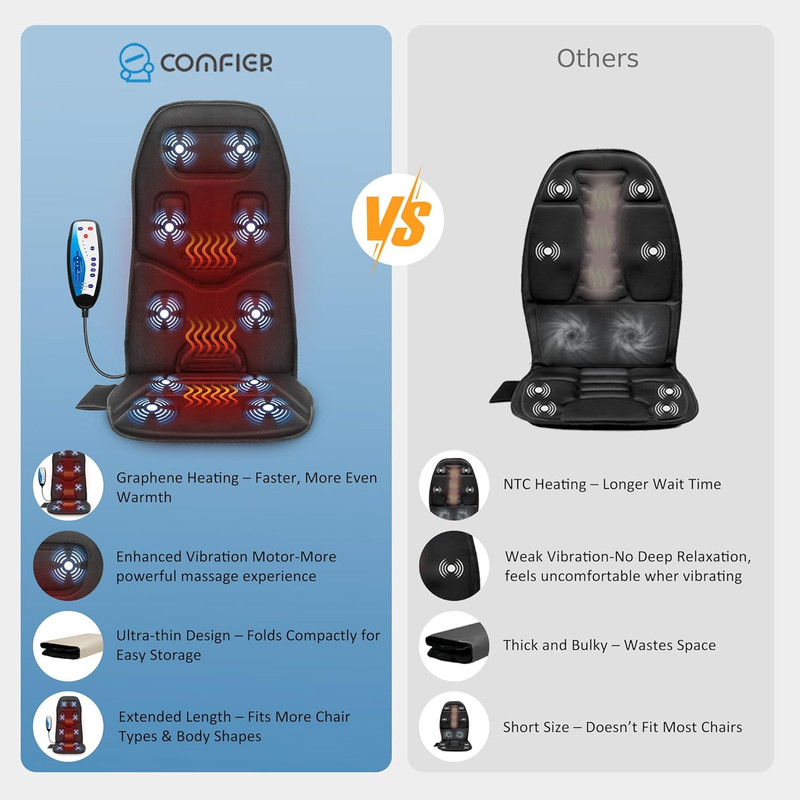 COMFIER Vibration Back Massager Seat Cushion with Heat,Father Day Dad Gifts for gallery