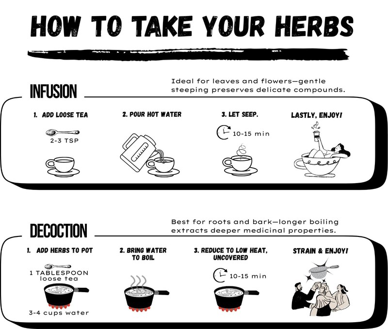 KIDNEY STONE TEA - designed to slowly dissolve kidney stones& improve urine flow gallery