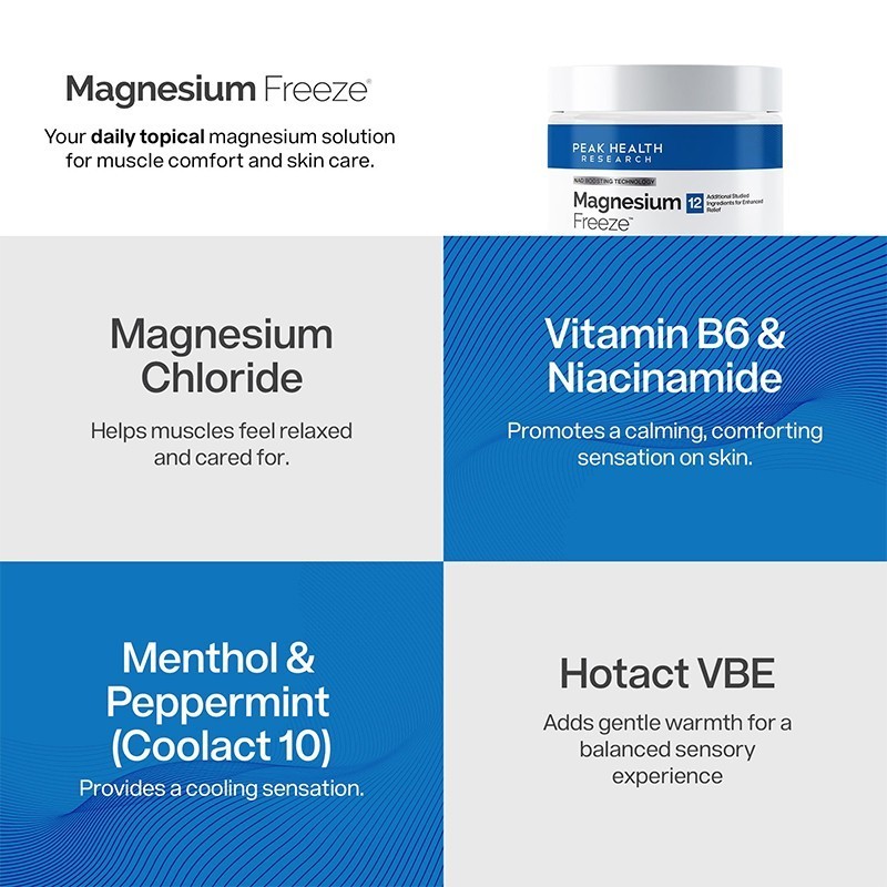 Magnesium Freeze - Topical Magnesium Cream With Niacinamide For Joints, Low Back gallery