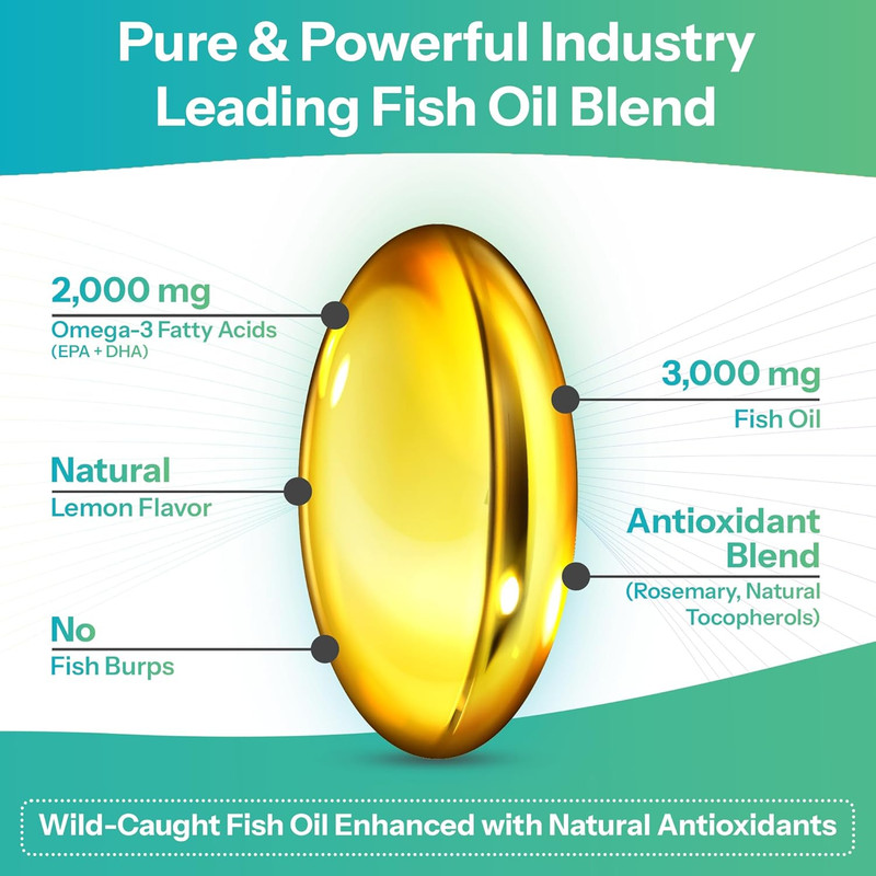 Omega 3 Fish Oil 3000Mg – DHA & EPA Omega 3 Fatty Acid Supplements to Support He gallery