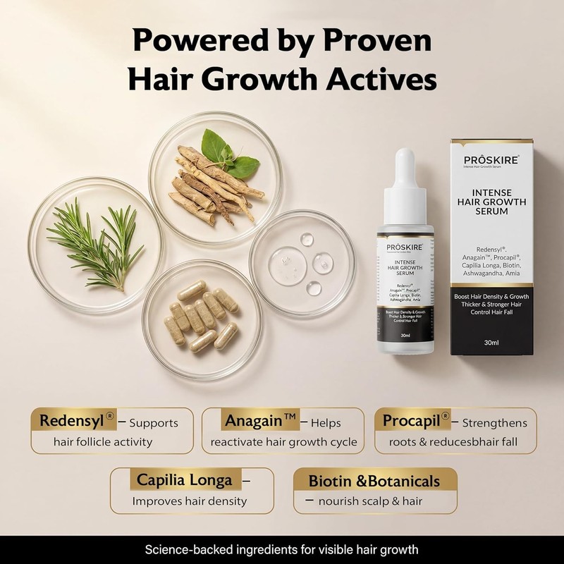 Proskire Intense Hair Growth Serum with Redensyl, Procapil, Anagain, Biotin 30ml gallery