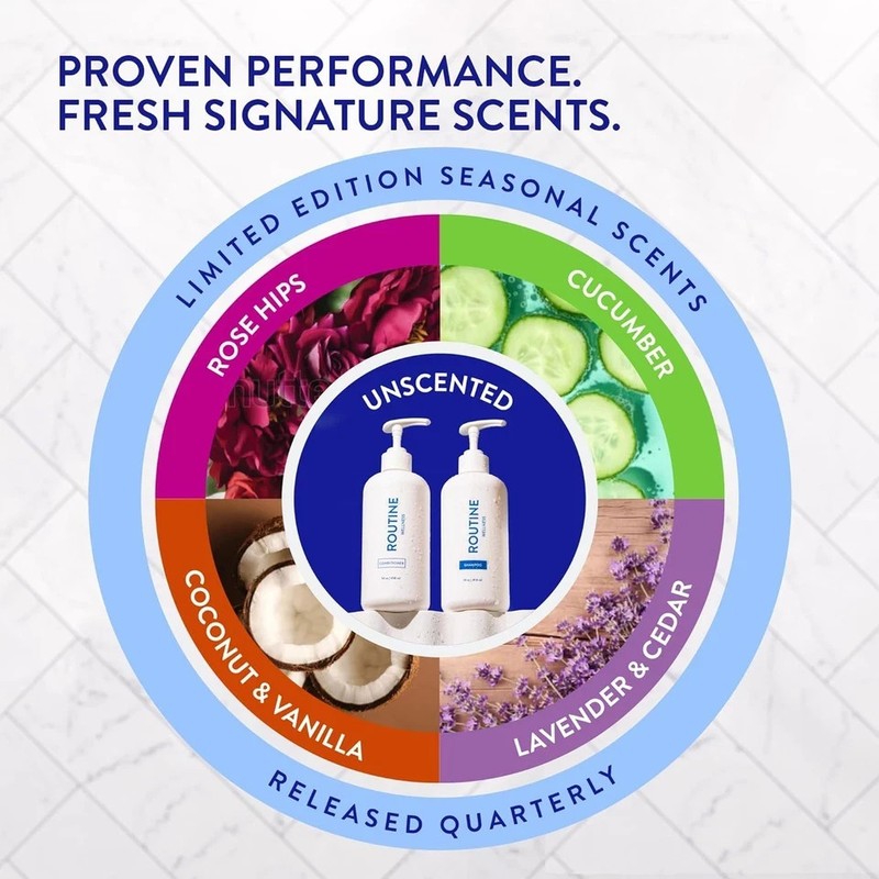 Routine Wellness Anti-Thinning Shampoo and Conditioner Set for Thinning Hair - B gallery