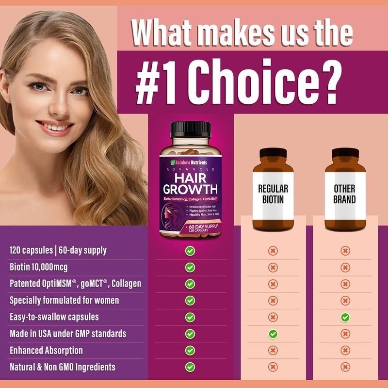 24-in-1 Advanced Hair Growth Vitamins | Biotin 10,000mcg, Collagen, Patented Opt gallery