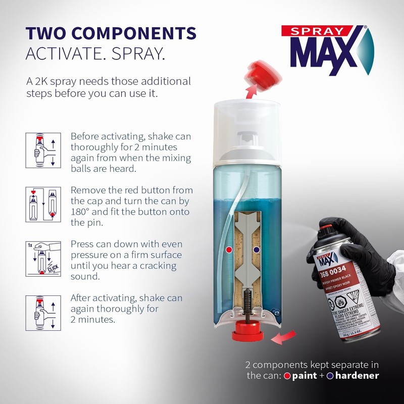 SprayMax 2K Epoxy Primer Black | 2K Primer Automotive | Epoxy Spray Paint for... gallery