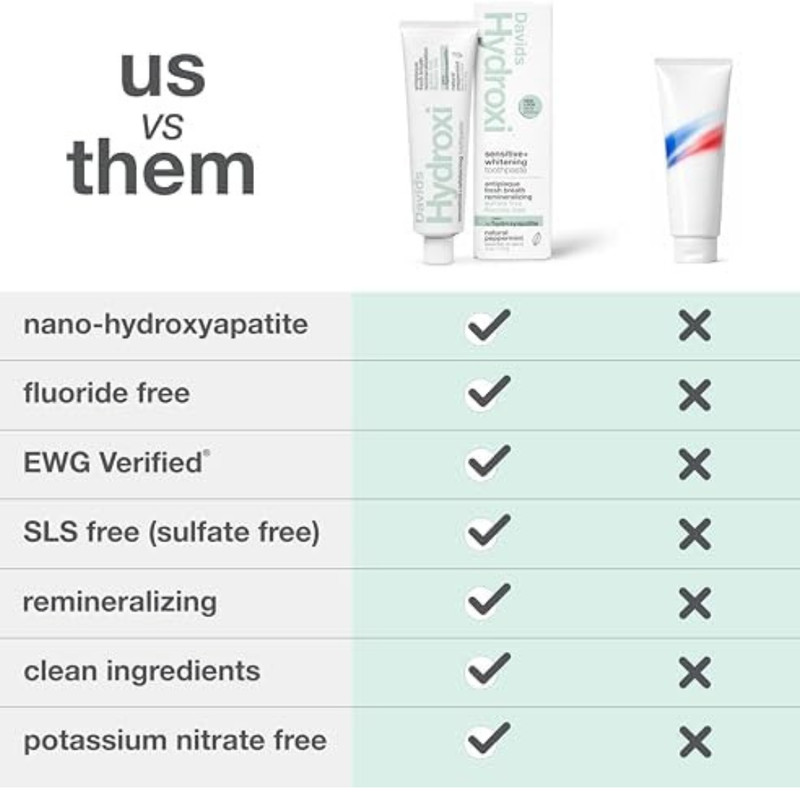 Davids Fluoride-Free Nano Hydroxyapatite Toothpaste, Enamel Remineralizing.. gallery