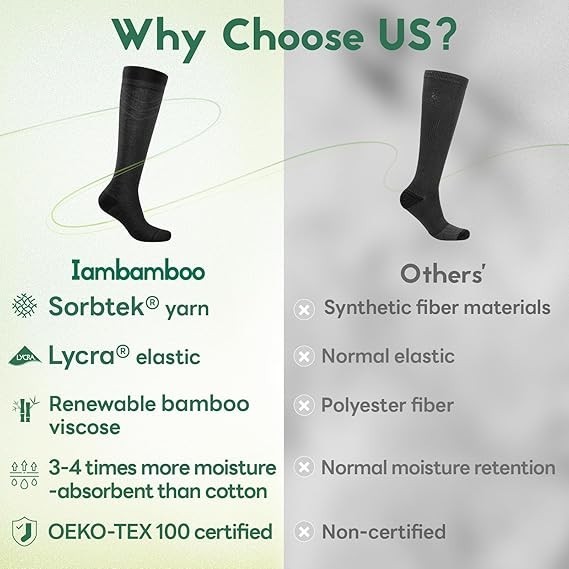 3 pr. Iambamboo Compression Socks Women, Men 15-20 mmHg Bamboo Viscose Knee High gallery