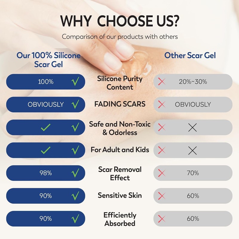 Advanced Scar Gel Effective for C-Section, Stretch Marks, Acne, Surgery, 07/2024 gallery