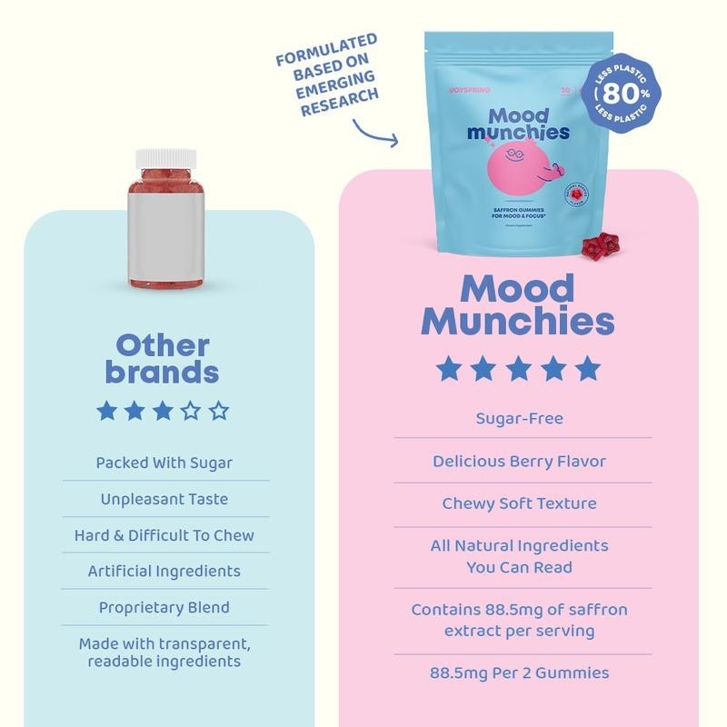 JoySpring Saffron Mood Munchies Gummies – Plant-Based Saffron Formula for Daily gallery