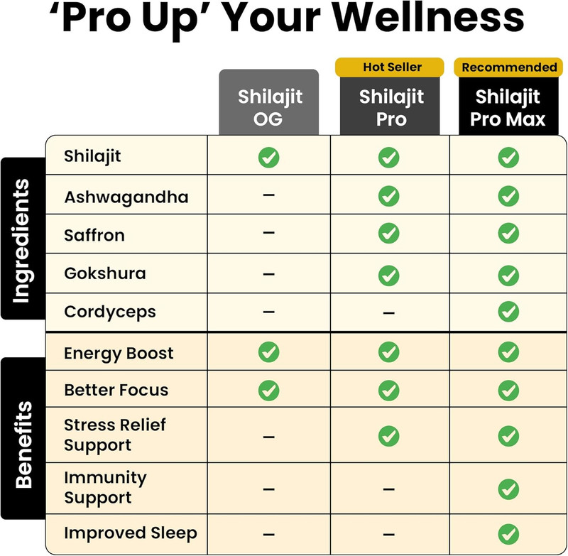 Pure Himalayan Shilajit Resin Pack of 1 High Potency Gold Grade 75 Servings for gallery