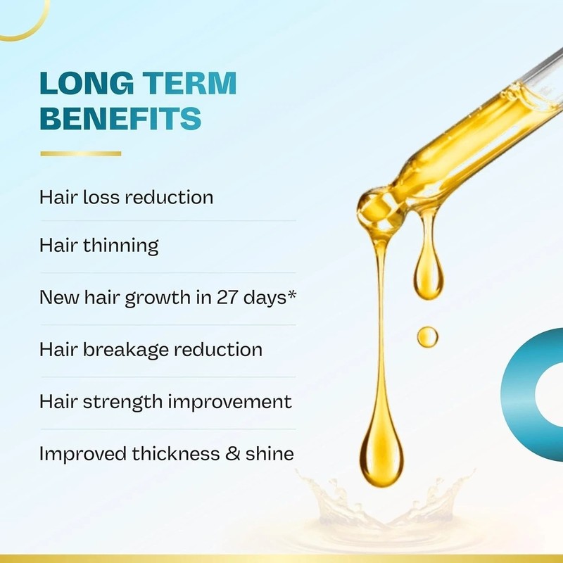 Hair Growth Serum for Women and Men - 4% Anagain,3% Redensyl,2% Baicapil - 30ml gallery