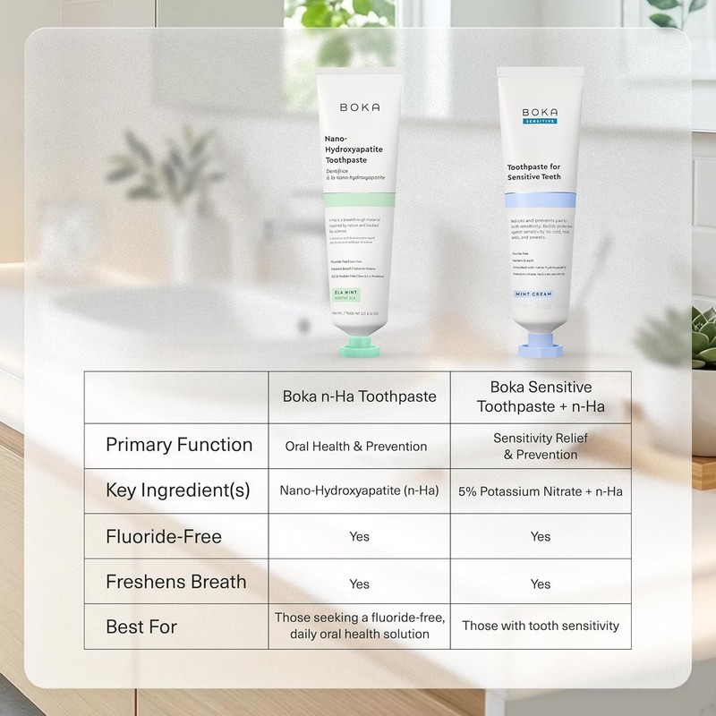 Boka Fluoride Free Toothpaste - Nano Hydroxyapatite, Remineralizing, Sensitive T gallery
