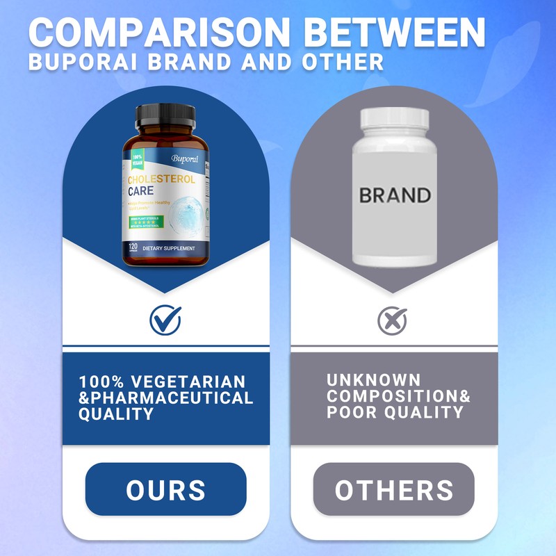 Cholesterol Care - Immune Health, Lower Cholesterol, Balance Lipid Levels gallery