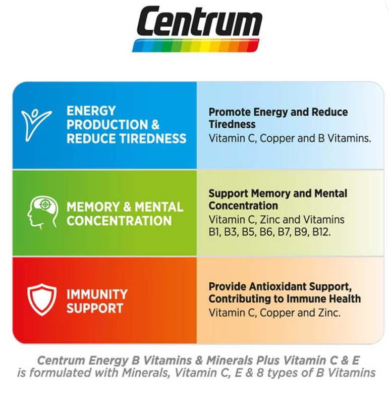 4 X 60's New Centrum Energy B-Vitamins and Minerals + Vitamin C & E gallery