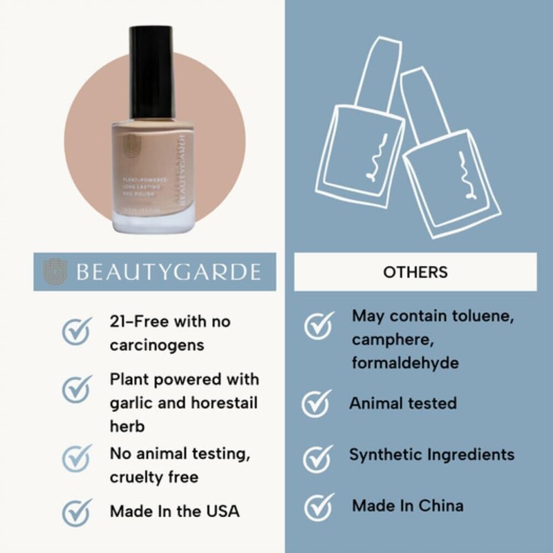 BeautyGARDE Strengthening NAIL POLISH🎀BUBBLEGUM PINK JELLY🎀sheer layering NEW gallery